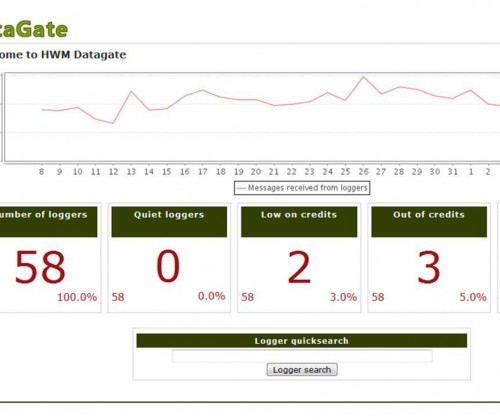 Datagate homepage